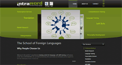 Desktop Screenshot of intraword.com