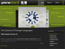 Tablet Screenshot of intraword.com